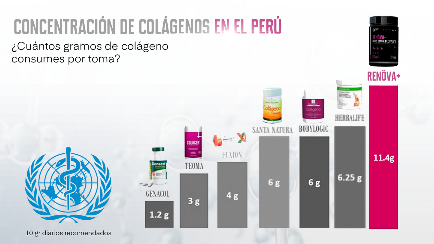 Colageno Renova