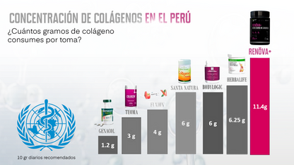 Colageno Renova